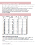 Papierschnittmuster Lillesol & Pelle Kinder Jogginghose Jogga No.74