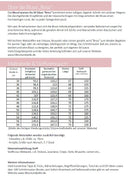 Papierschnittmuster Lillesol & Pelle Bluse Brisa No. 94