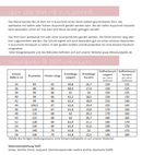 Papierschnittmuster Lillesol & Pelle Shirt mit V-Ausschnitt No. 24