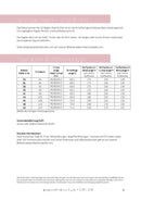 Papierschnittmuster Lillesol & Pelle No. 19 Raglan Kleid & Shirt