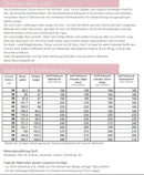 Papierschnittmuster Lillesol & Pelle Kleid Vela No. 96