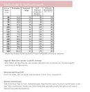 Papierschnittmuster Lillesol & Pelle Kinder No. 75 Comfort Hoodie