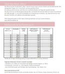 Papierschnittmuster Lillesol & Pelle No. 80 Altea Kleid