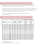 Papierschnittmuster Lillesol & Pelle Jerseykleid No. 22