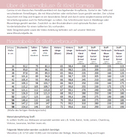 Papierschnittmuster Lillesol & Pelle No. 43 Kleid