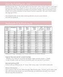 Papierschnittmuster Lillesol & Pelle No. 71 Jola