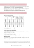 Papierschnittmuster Lillesol & Pelle No. 6 Blusenshirt