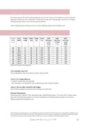 Papierschnittmuster Lillesol & Pelle No. 20 Evita Bluse