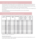 Papierschnittmuster Lillesol & Pelle No. 30 Marisol Bluse