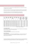 Papierschnittmuster Lillesol & Pelle No. 17 Verano Bluse