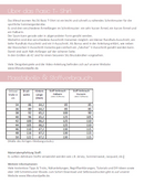 Papierschnittmuster Lillesol & Pelle No. 56 Basic T-Shirt